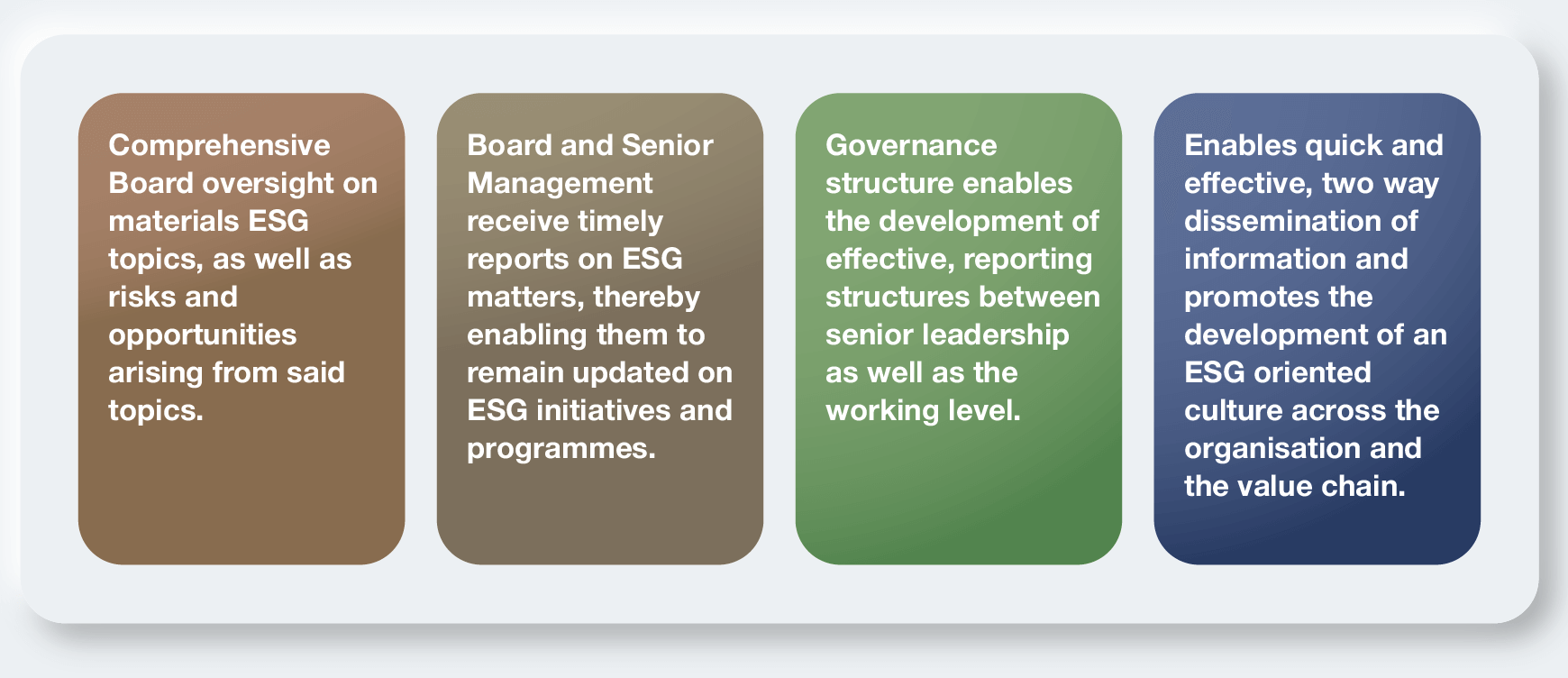 governance 3