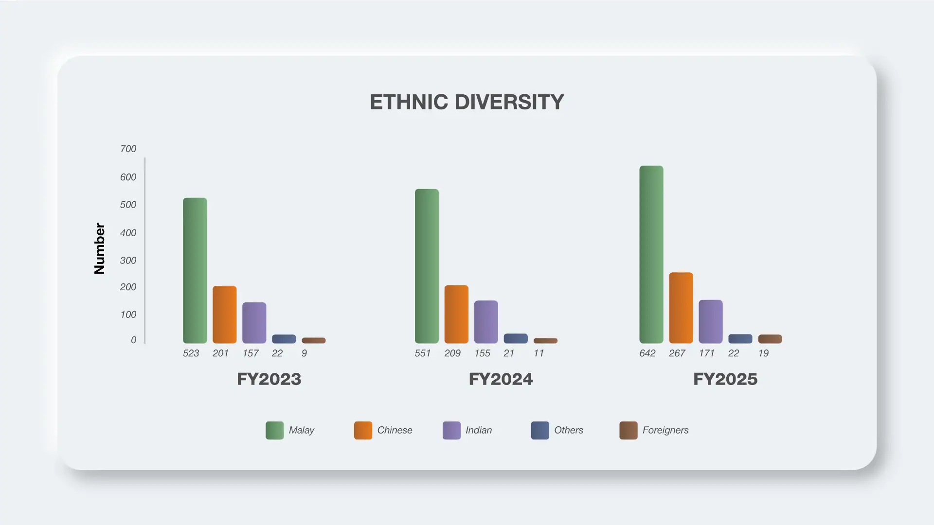 workforce composition by ethnic